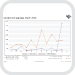 Business Activity Chart